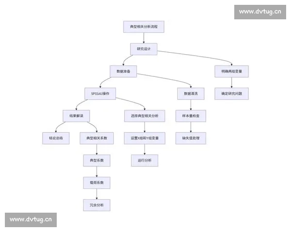 基于体育比赛数据的采集清洗建模验证分析步骤研究与决策应用路径