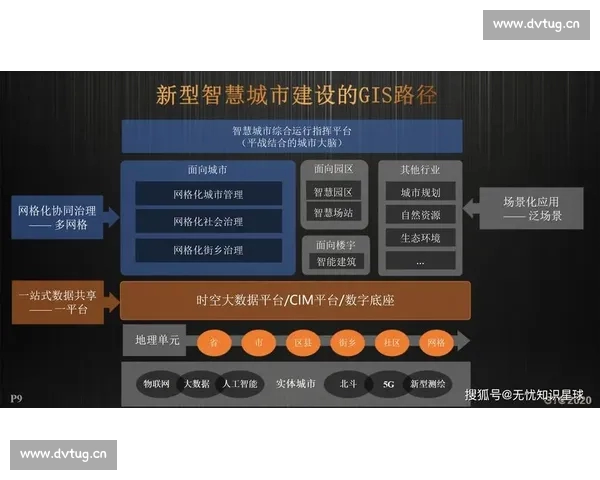 构建全景化篮球赛事数据分析与服务创新平台赋能产业升级与智慧运营发展