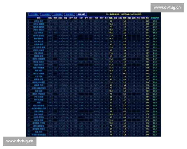 从高阶数据到赛场表现全面拆解NBA技术统计奥秘深度解析与实战价值