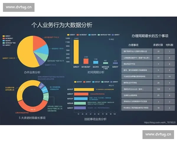 基于球队历史数据的表现分析与未来发展趋势预测