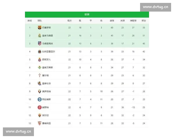西甲赛季战况全面解析 球队表现与争冠形势深度剖析