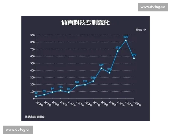 基于大数据分析的体育竞技表现预测与优化研究 基于大数据分析的体育竞技表现预测与优化研究